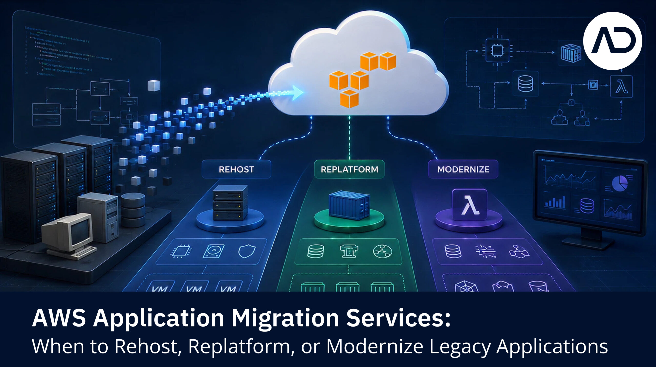 AWS-Application-Migration-Services_-When-to-Rehost-Replatform-or-Modernize-Legacy-Applications (1)